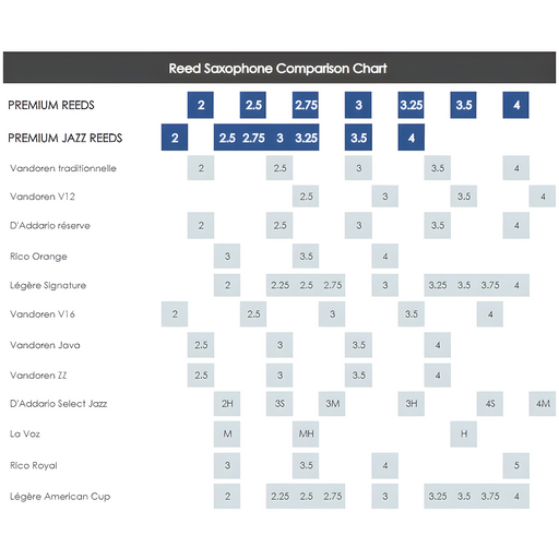 Tenor Premium Jazz Selmer Cañas