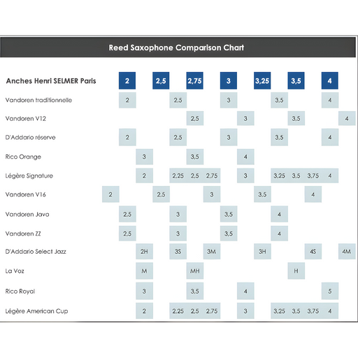 Alto Premium Selmer Cañas