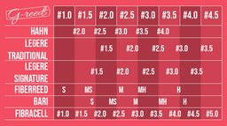 Soprano G-Reeds Caña Sintética