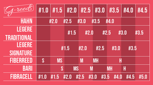 Barítono G-Reeds Caña Sintética