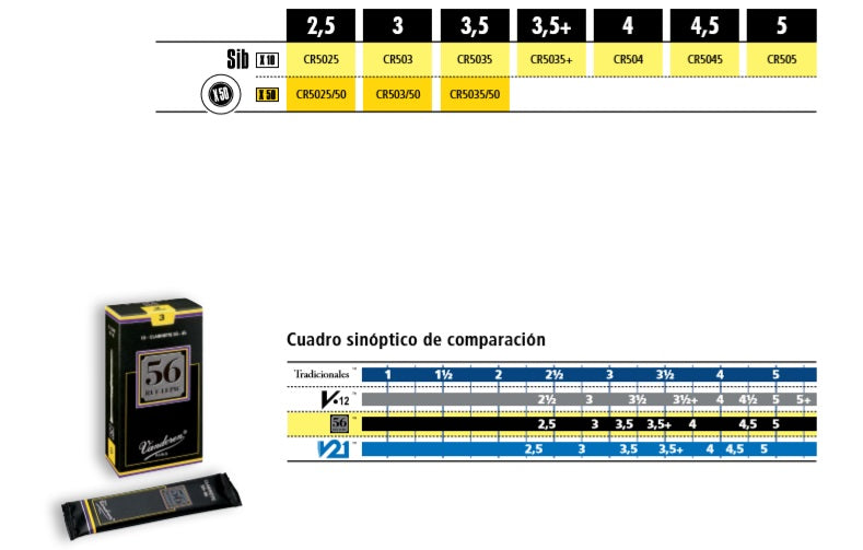 comparativa clari van 56